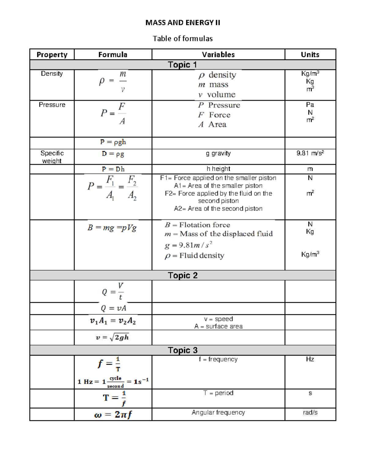 MASS AND ENERGY II: Formulas for First Partial Exam Review - Studocu
