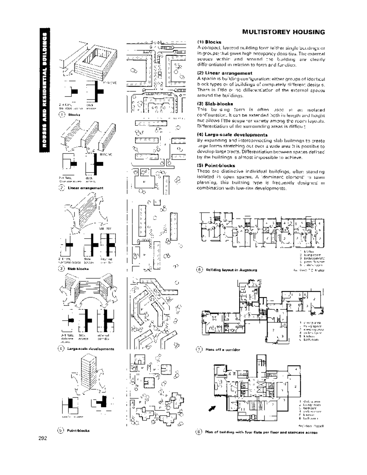 MULTISTOREY HOUSING: Design Concepts and Access Solutions - Studocu