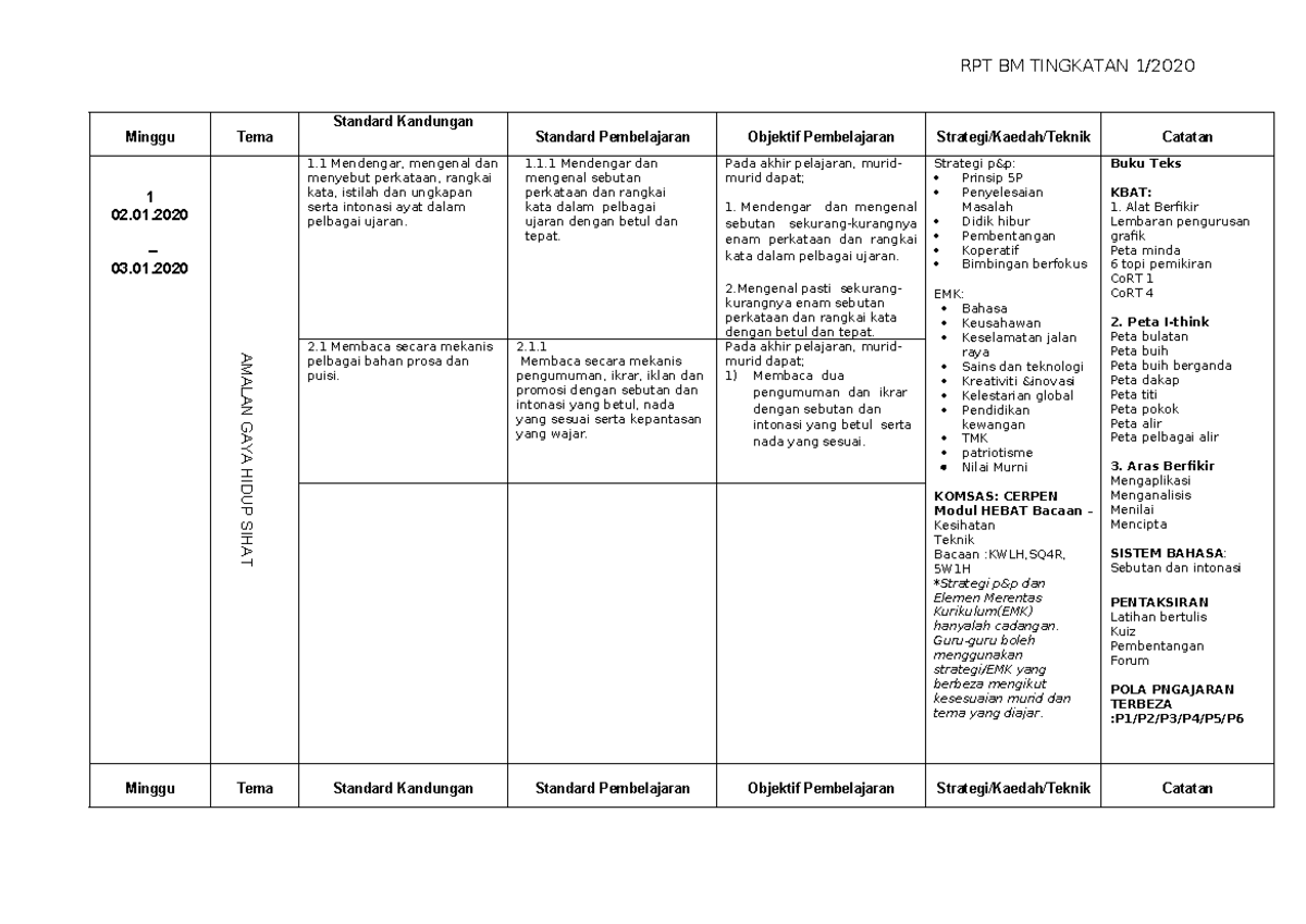 Contoh RPT 3 - Minggu Tema Standard Kandungan Standard Pembelajaran ...