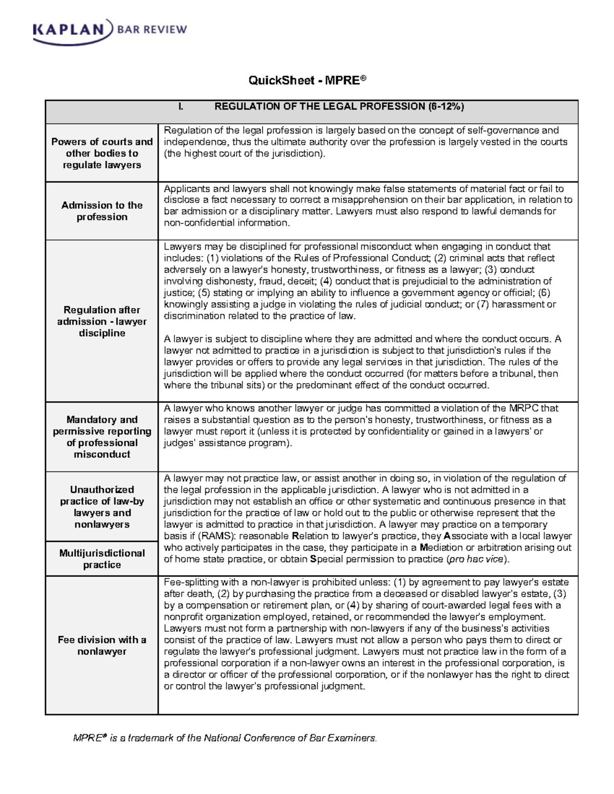 MPRE Final Exam QuickSheet: Key Concepts and Regulations - Studocu