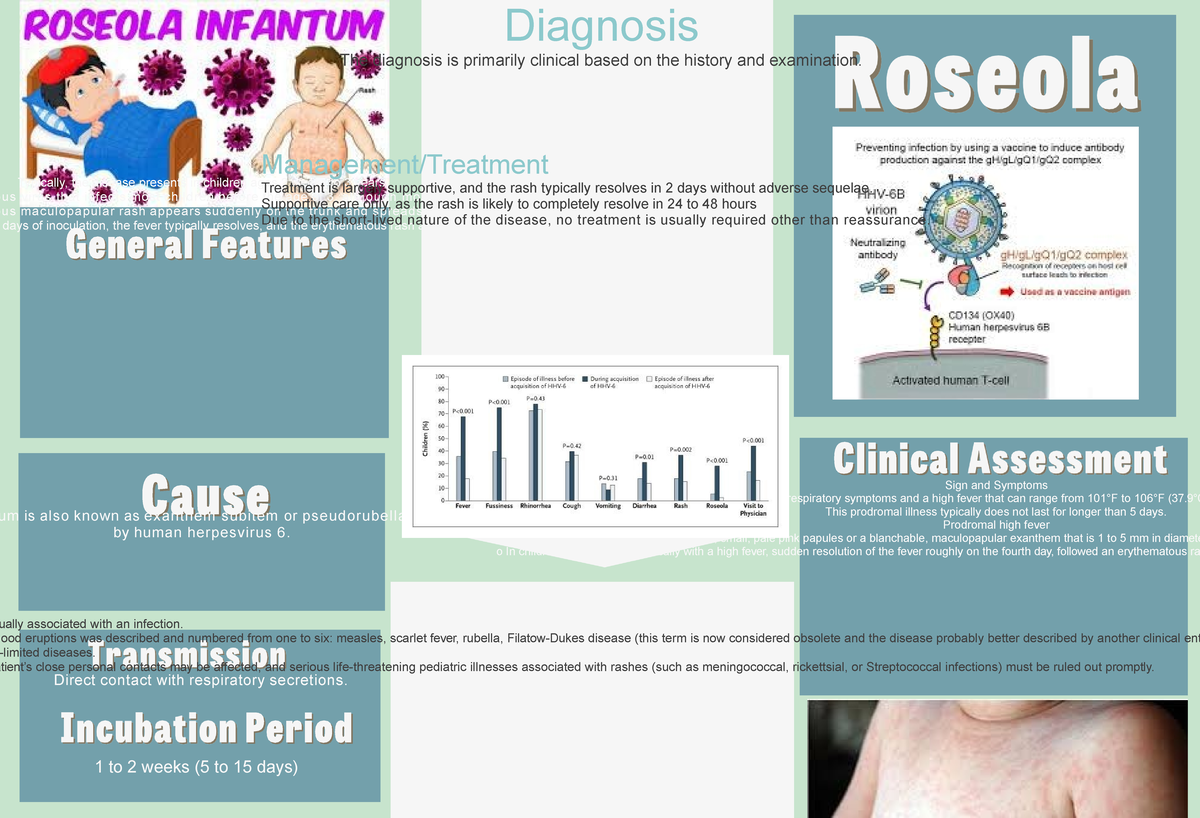 What Can Cause Roseola
