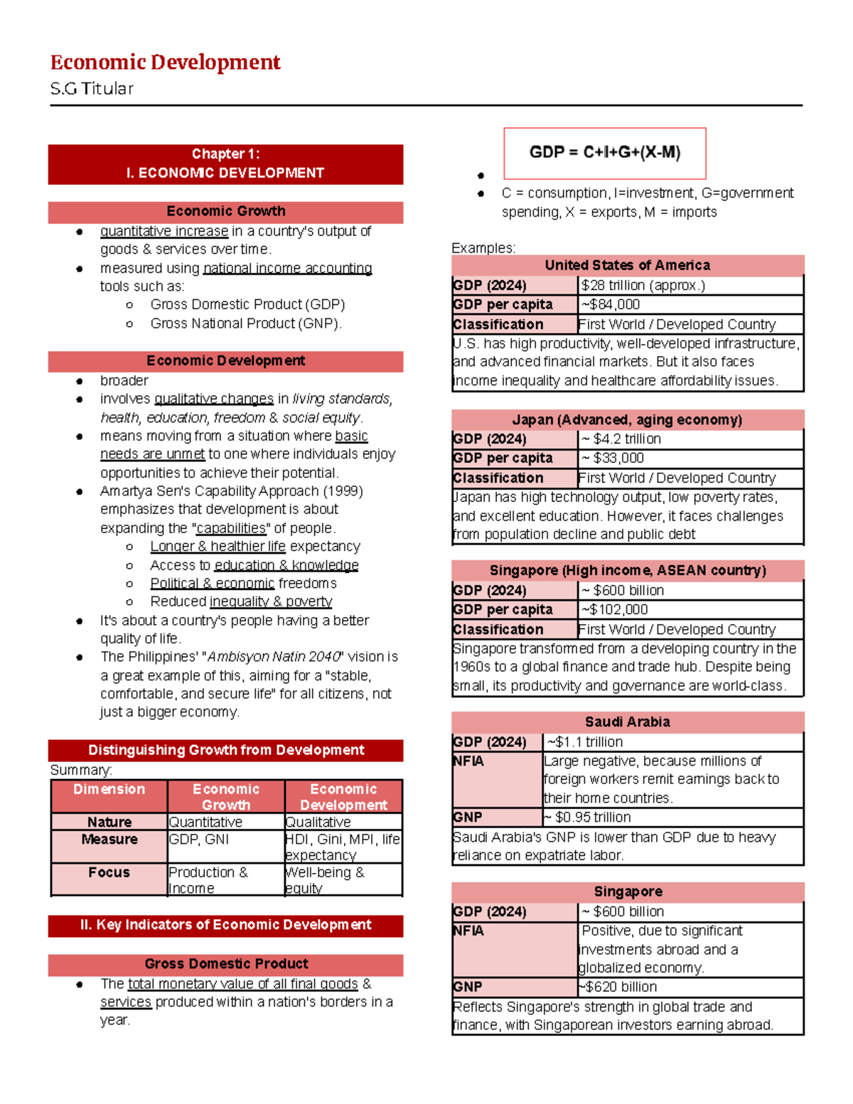 Economic Development - Chapter 1 Overview and Key Concepts (S.G Titular ...
