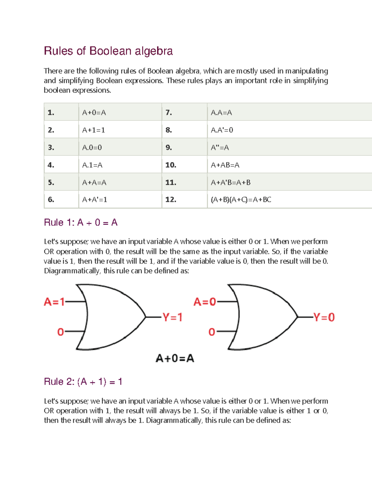 Rules of Boolean algebra - These rules plays an important role in ...