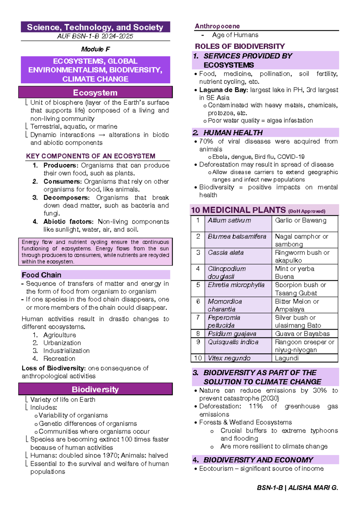 Group 6 STS Module F - STS transes - BSN- 1 - B | ALISHA MARI G ...