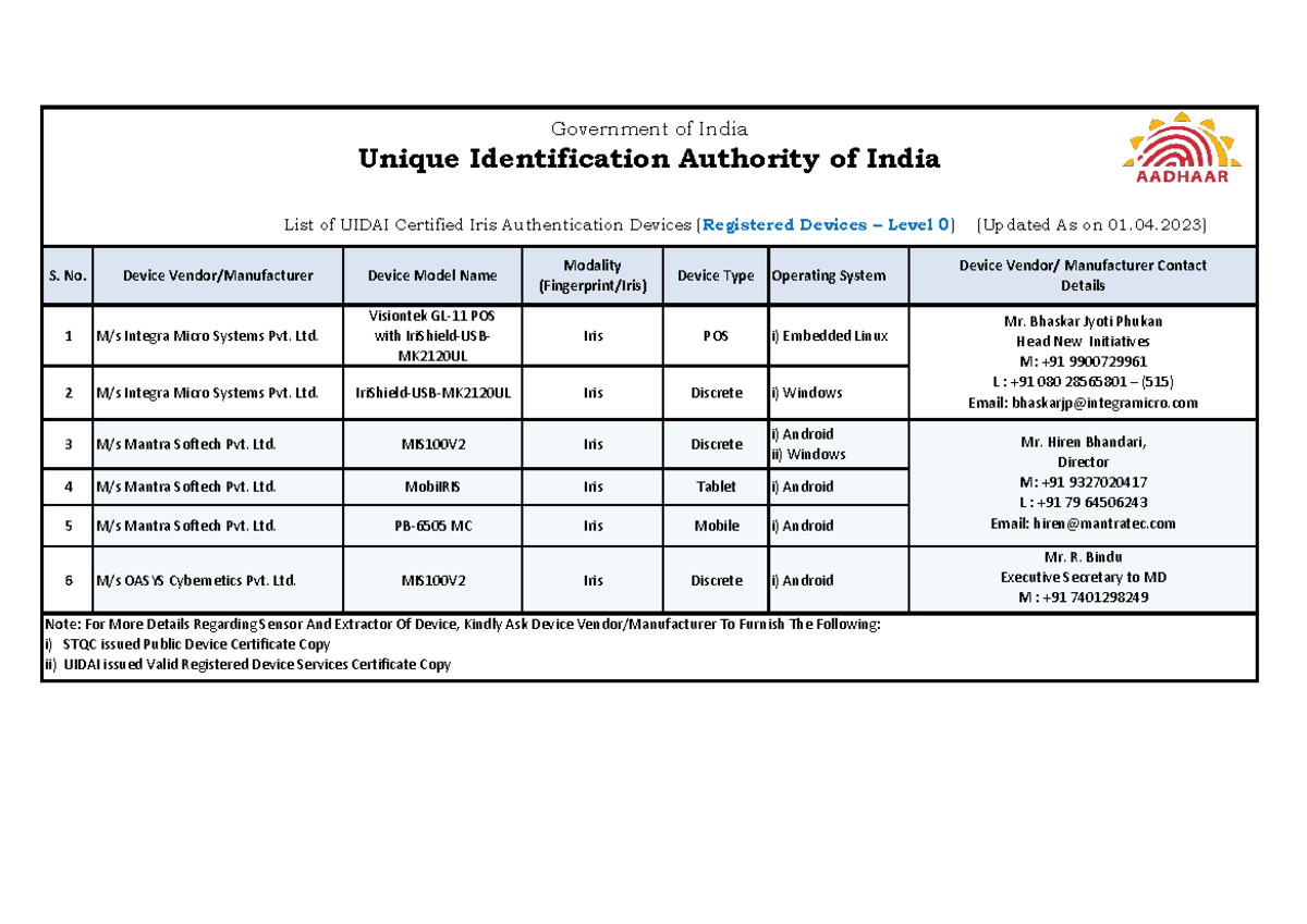 List of Uidai certified Iris device vendors 01 04 2023 - S. No. Device ...