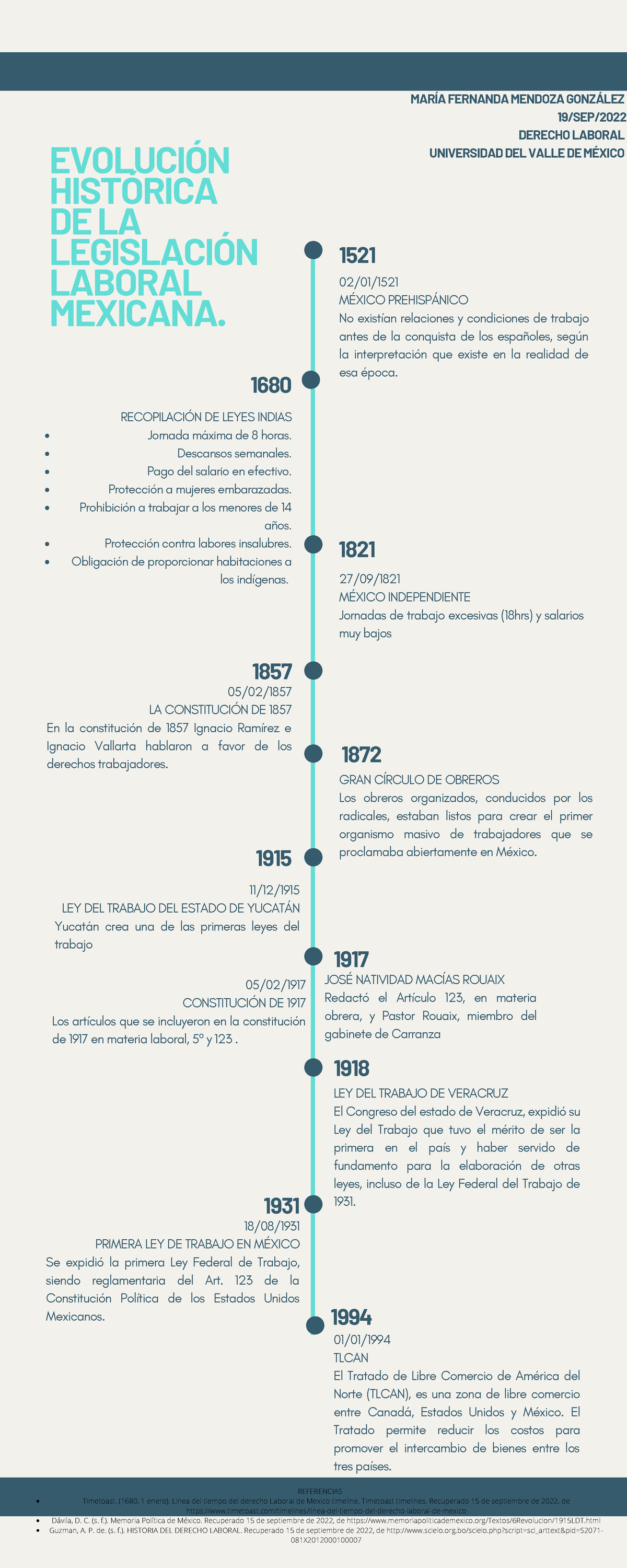 A1 MFMG Evolución Histórica de la Legislación Laboral en México - Studocu