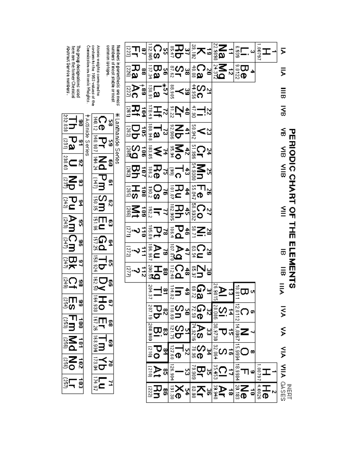 Periodic Table of Elements: Inert & Reactive Groups Overview - Studocu