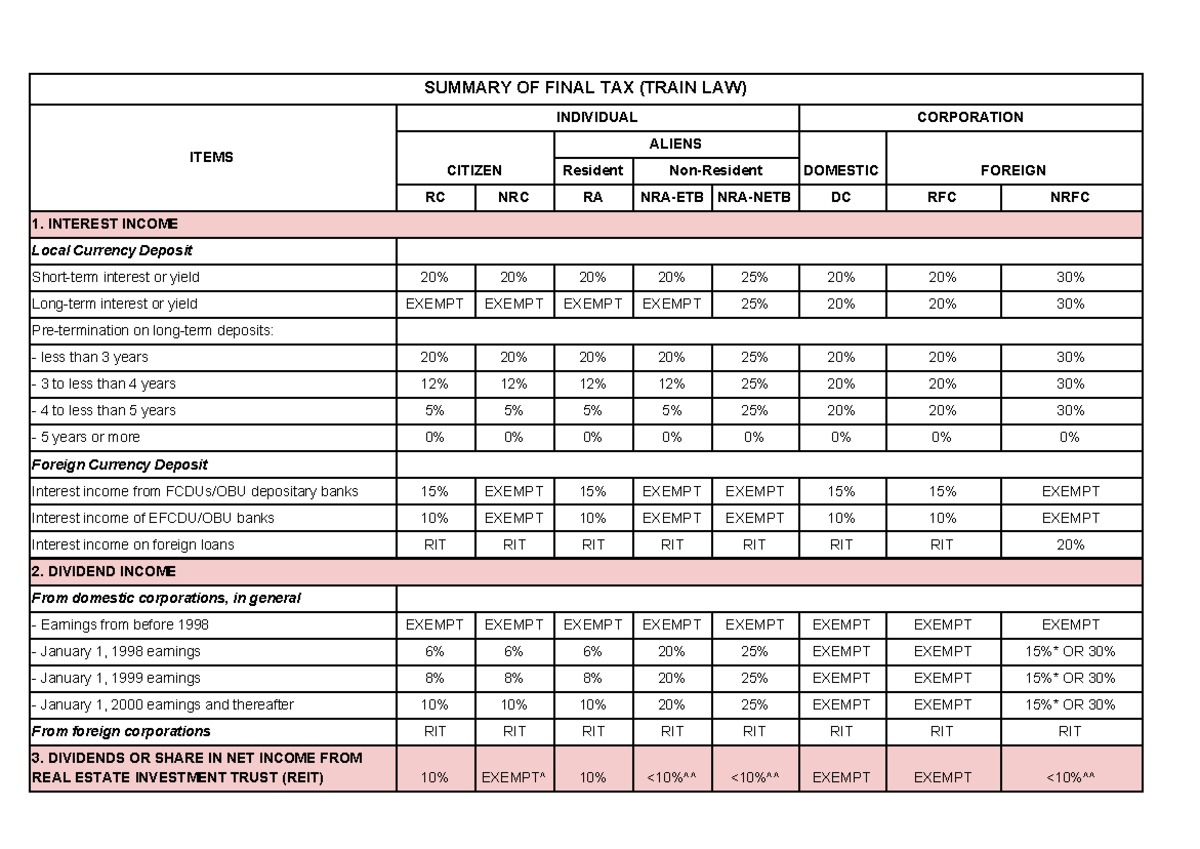 Summary of Final Taxation Under TRAIN Law: Key Rates & Items - Studocu
