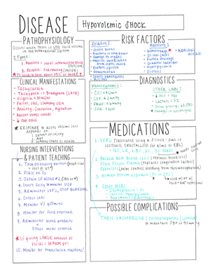 COPD concept map - ABG’s, Chest X-ray, PULMONARY FUNCTION TEST
