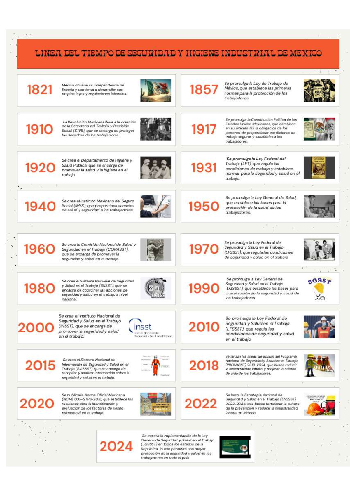 Línea del Tiempo: Seguridad y Salud Industrial en México (1821-2024