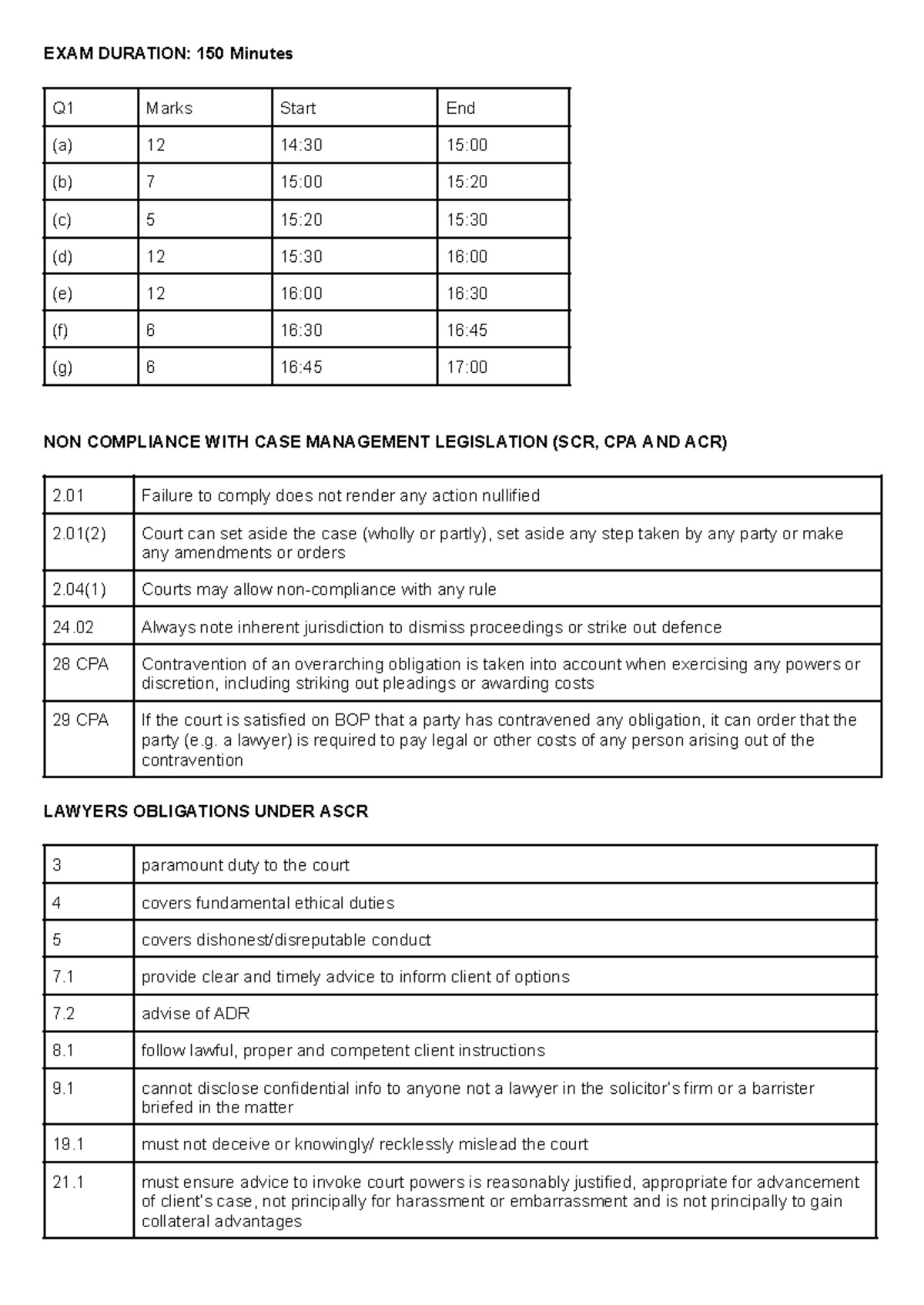LDR 150 Min Exam Notes on Case Management Legislation and Obligations ...