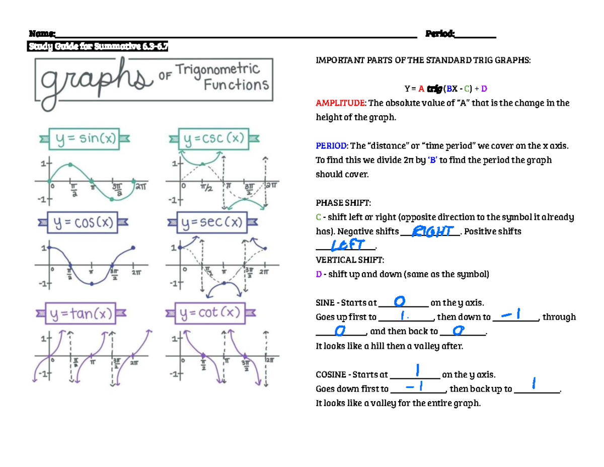 Trig Graphs Study Guide Solutions (MATH 101) - Studocu