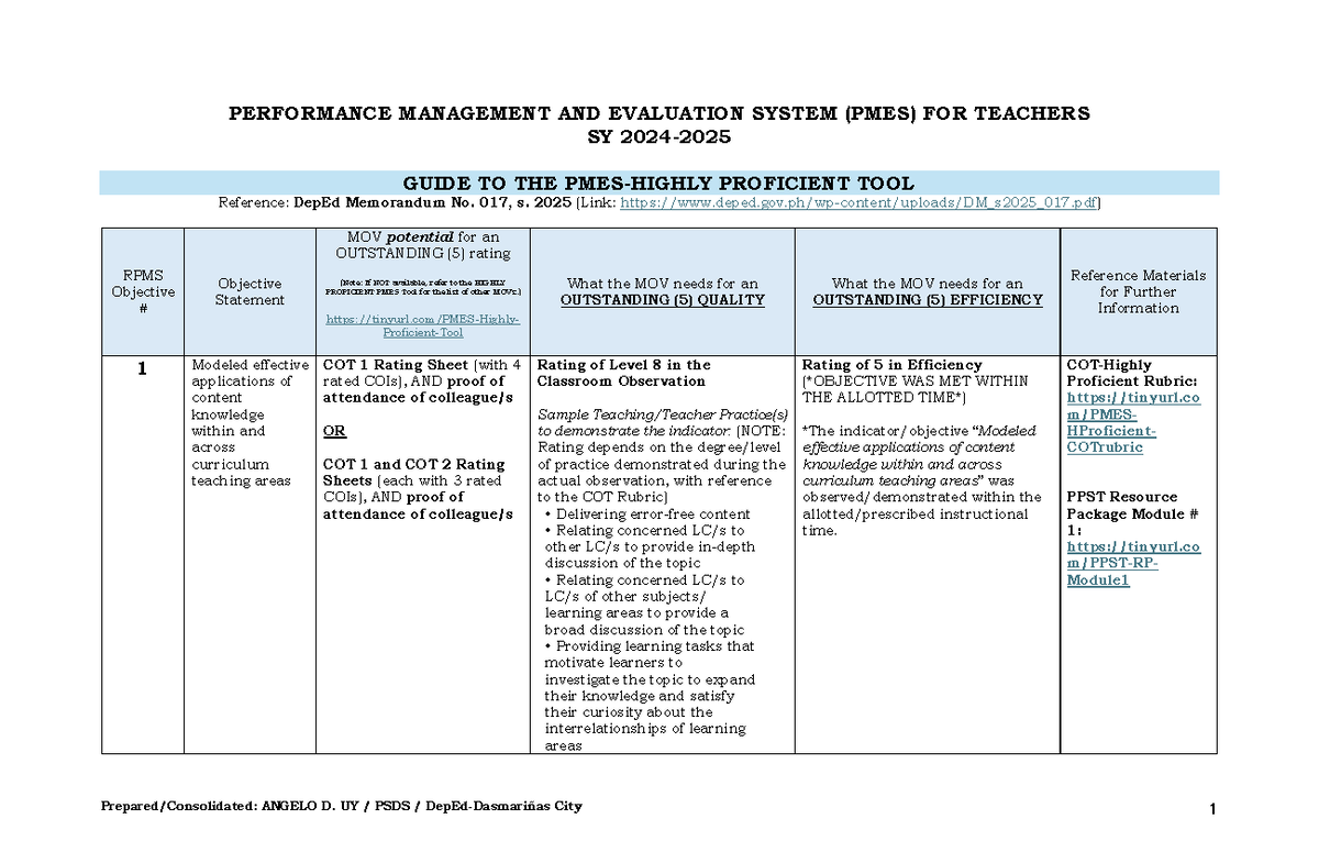 PMES-HPTool SY 24-25: Guide for Highly Proficient Evaluations - Studocu