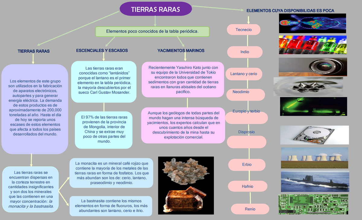 TIERRAS RARAS: Elementos y Yacimientos en la Tabla Periódica - Studocu