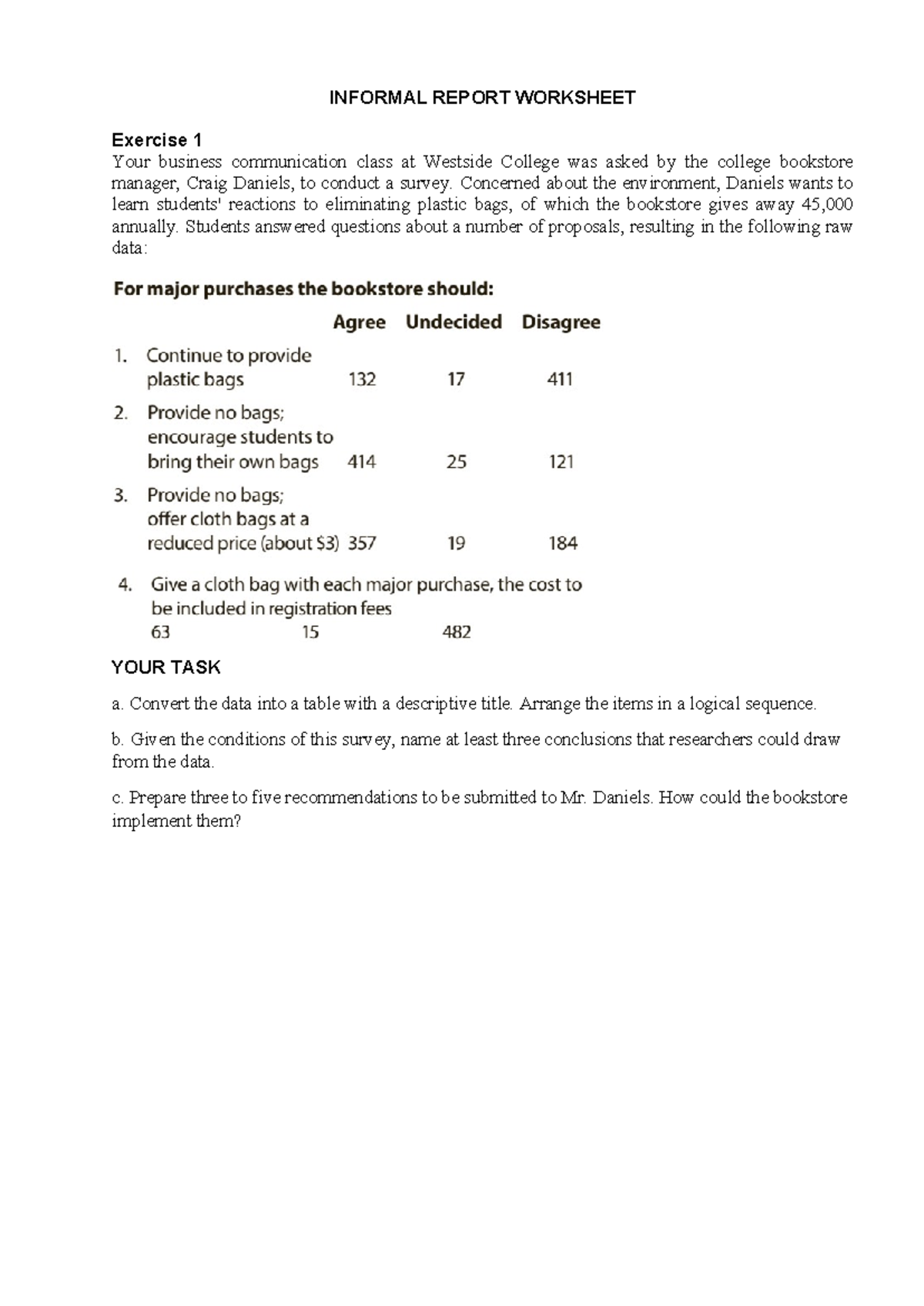 Chapter 9: Informal Report Worksheet for Business Communication - Studocu