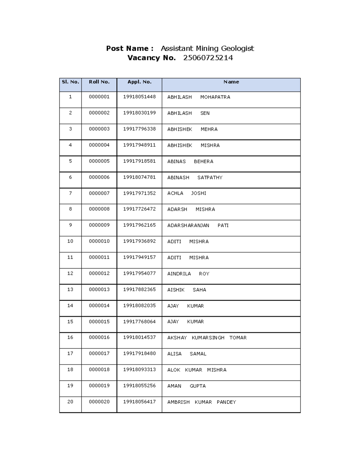 Assistant Mining Geologist Vacancy No. 25060725214 - Applied List - Studocu
