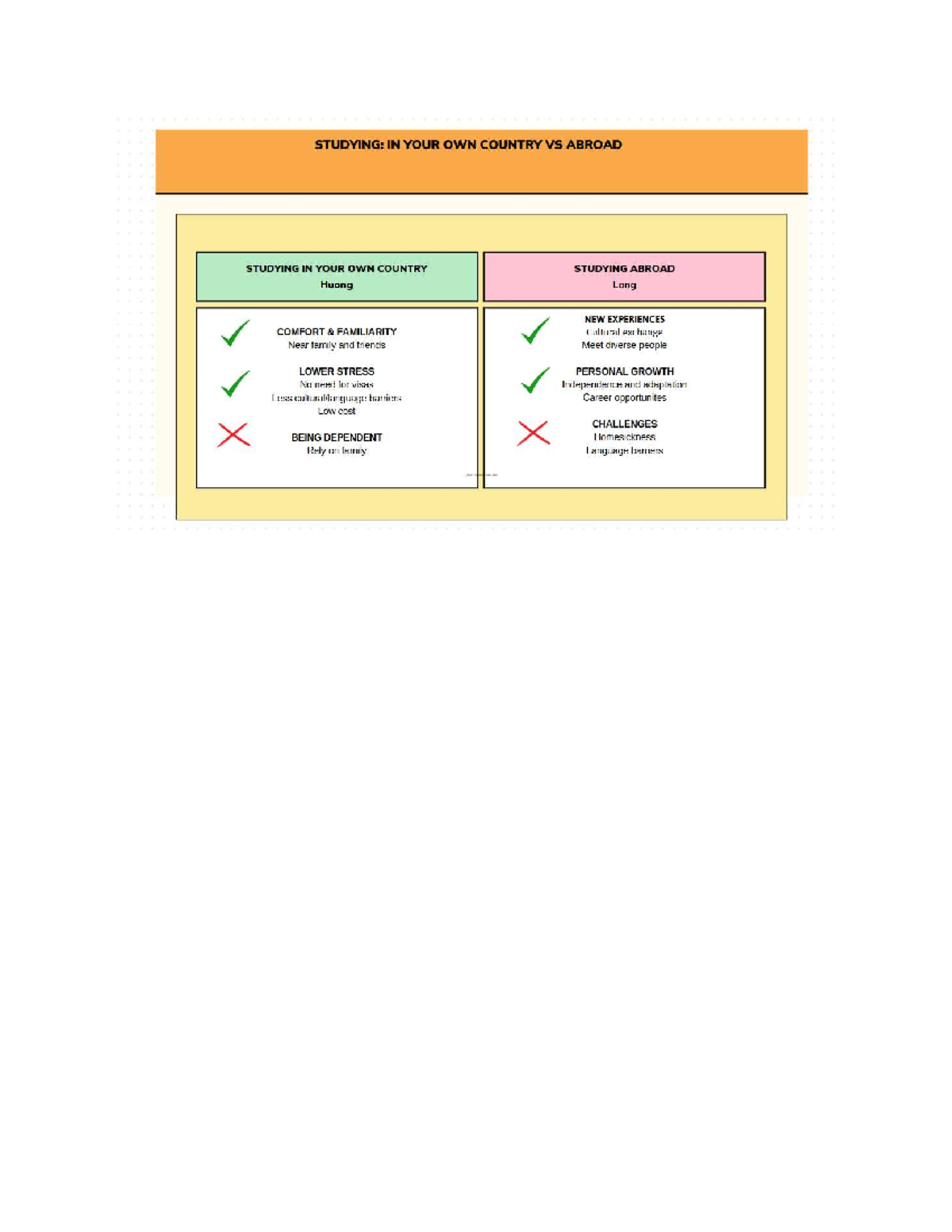 STUDYING ABROAD vs IN YOUR OWN COUNTRY: A COMPARATIVE DIAGRAM - Studocu