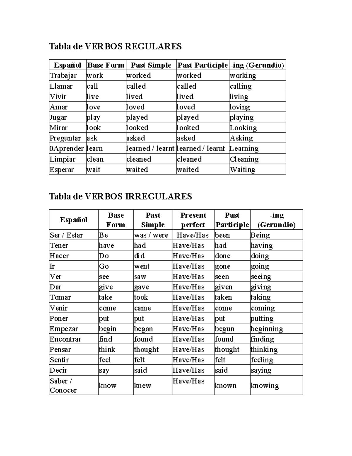 Tabla de Verbos Regulares e Irregulares en Inglés (Español) - Studocu