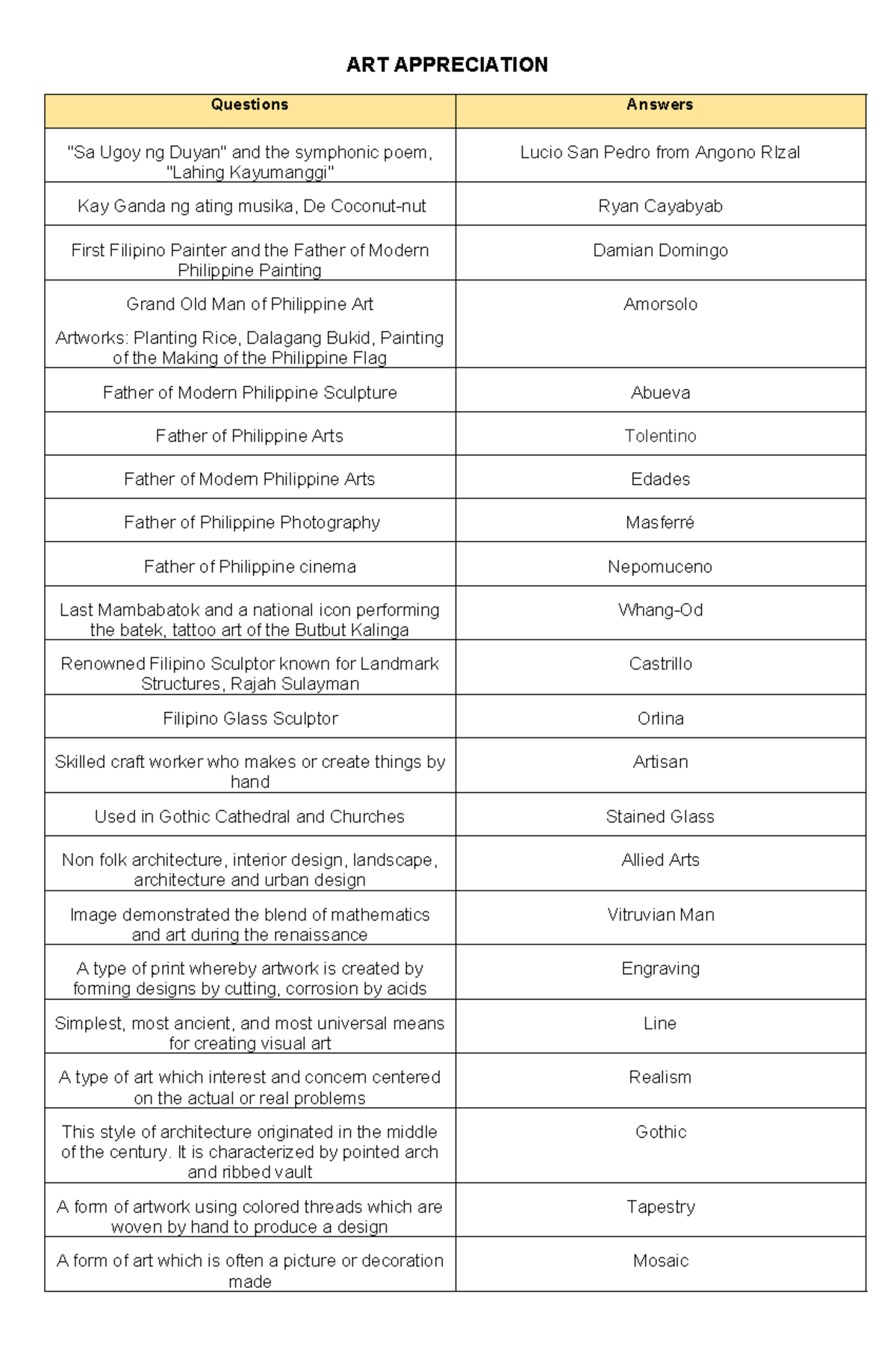 ART Appreciation Key Notes: Insights on Filipino Art and Techniques ...