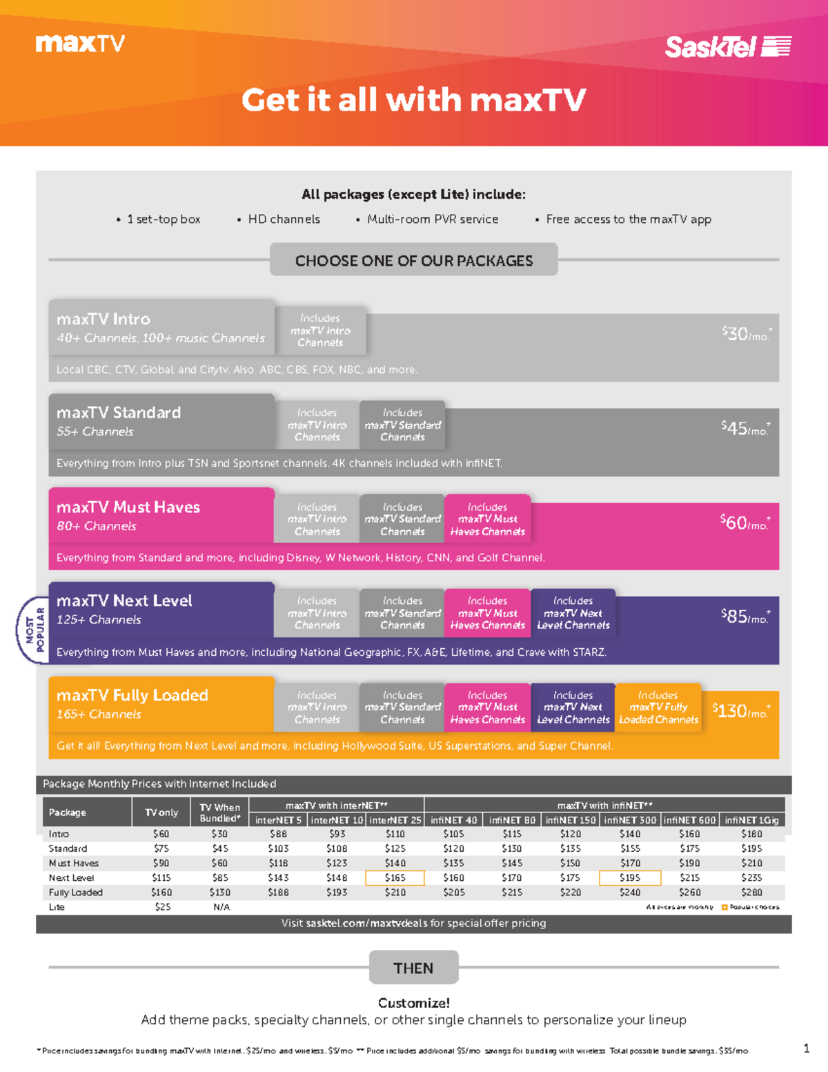 MaxTV Channel Lineup Guide (2025) - All Packages Explained - Studocu