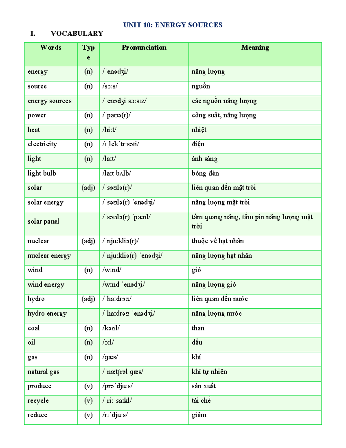 UNIT 10: ENERGY SOURCES Vocabulary and Grammar Notes for English 7 ...