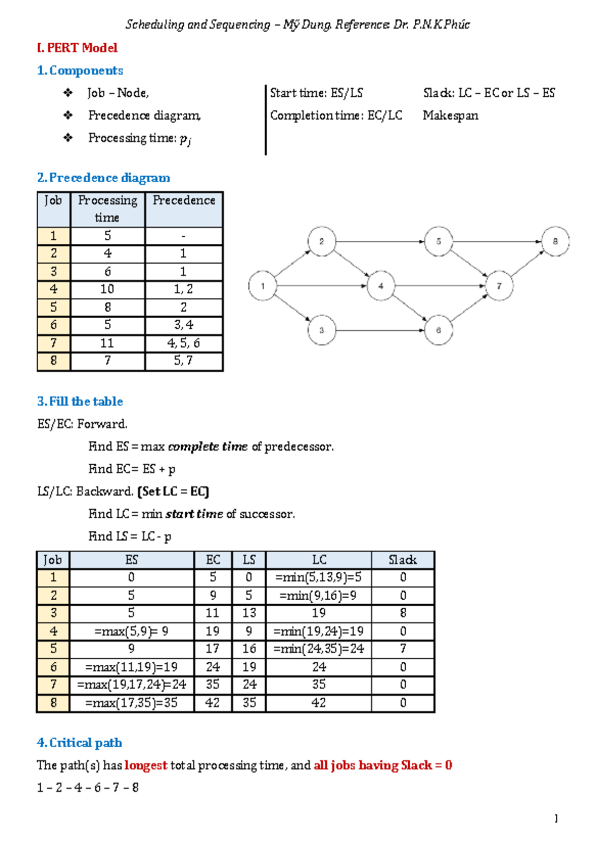 Scheduling and Sequencing: Midterm Notes for Course P.N.K.Phúc - Studocu