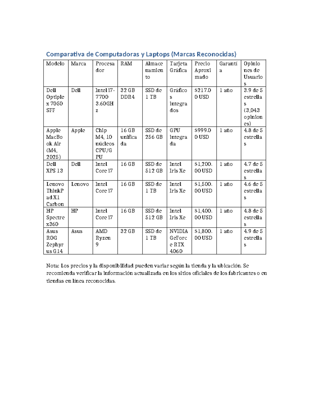 Comparativa PC Laptops Tarjeta Grafica - Comparativa de Computadoras y ...