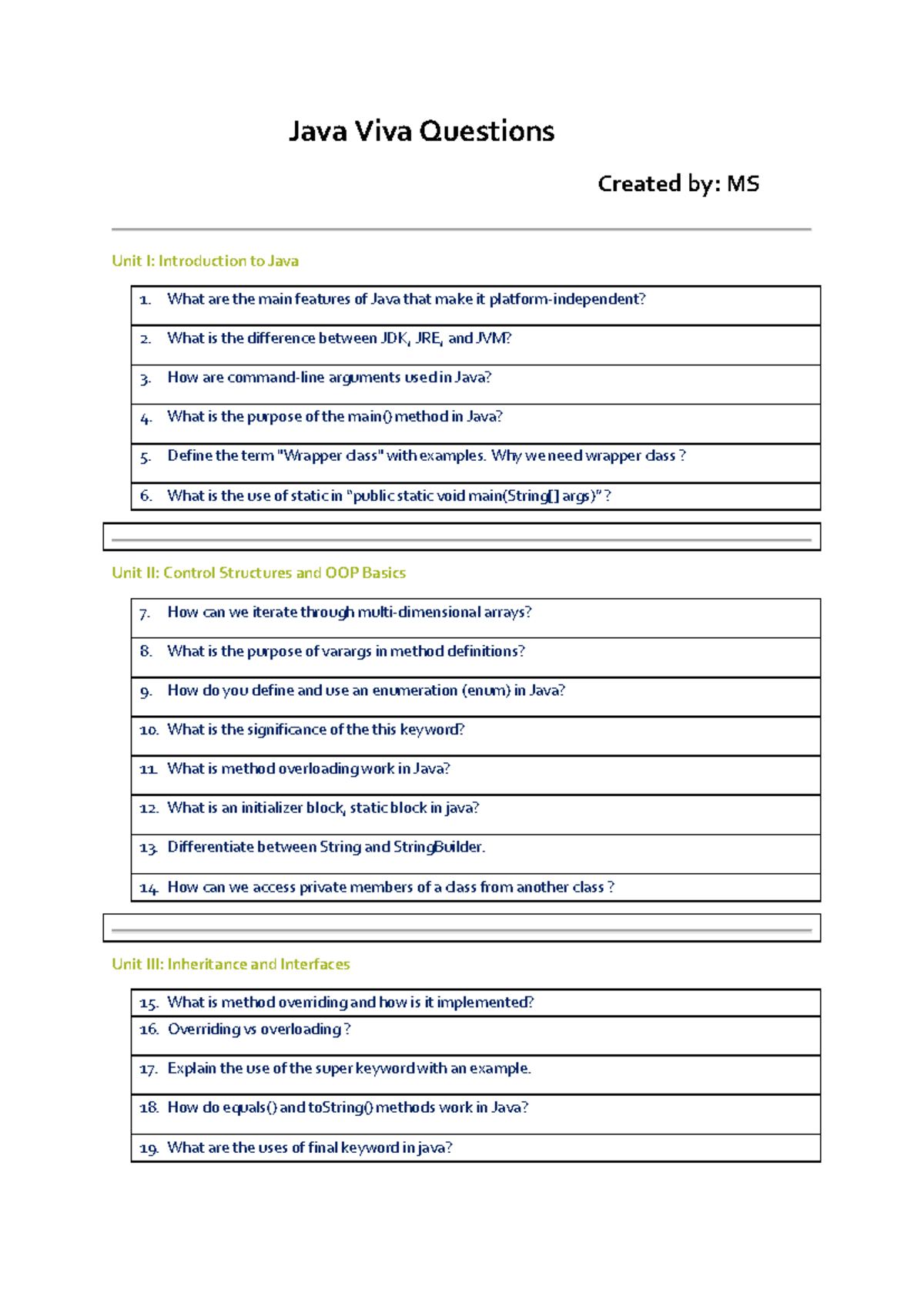 Java Viva Questions: MS Unit I, II & III Overview and Key Concepts ...