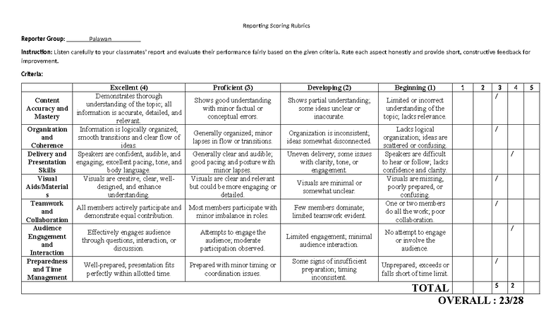 Classmate Report Evaluation Rubric: Performance Assessment Guide - Studocu