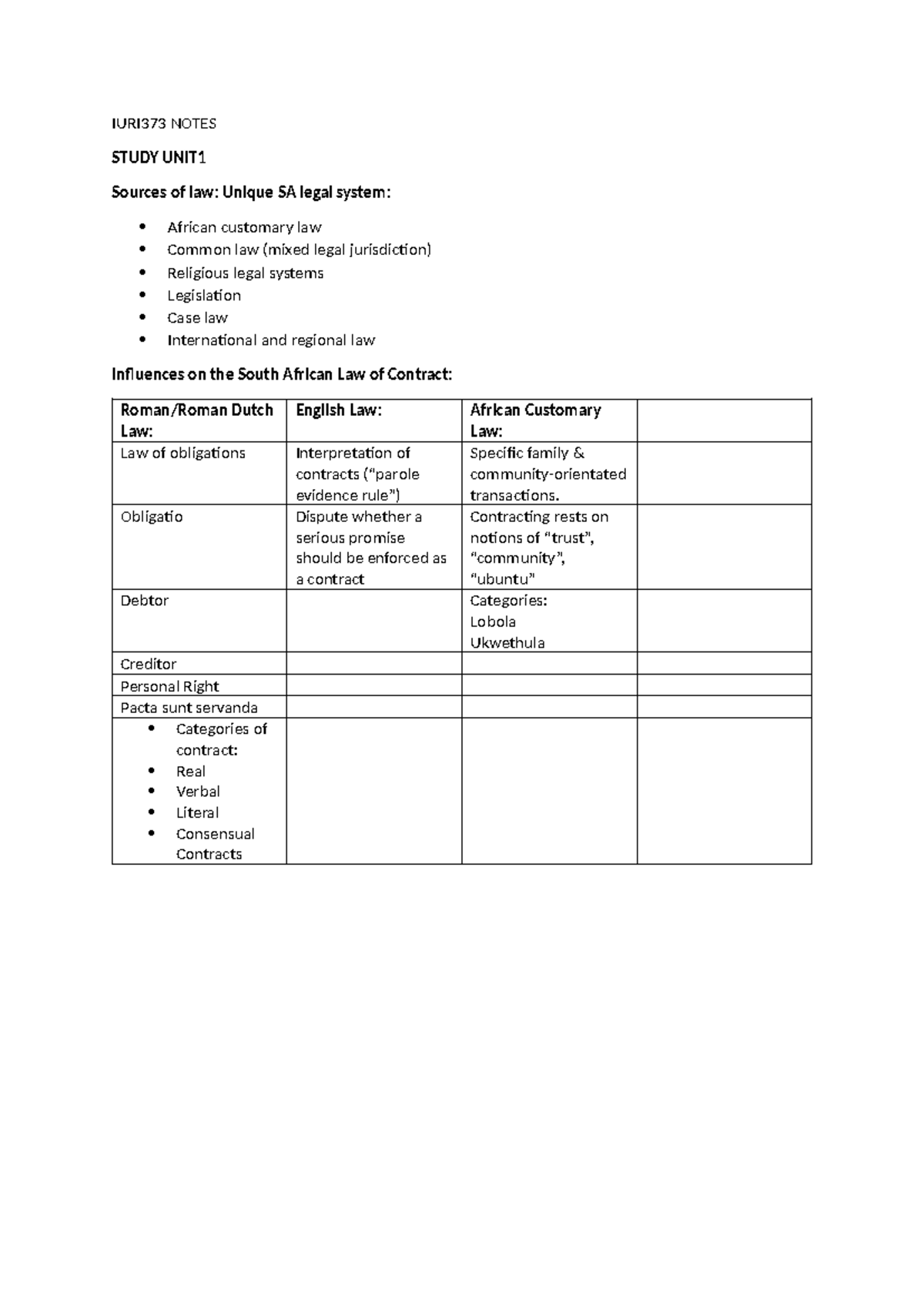 IURI373 Study UNIT 1 Notes - IURI373 NOTES STUDY UNIT Sources of law ...