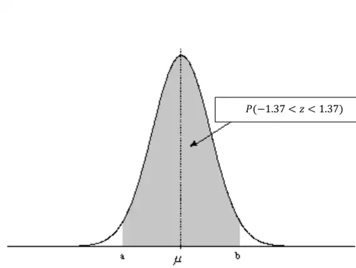 Actividad 1 de Estadística Inferencial - UVM IIS: Análisis de Muestras - Document Preview