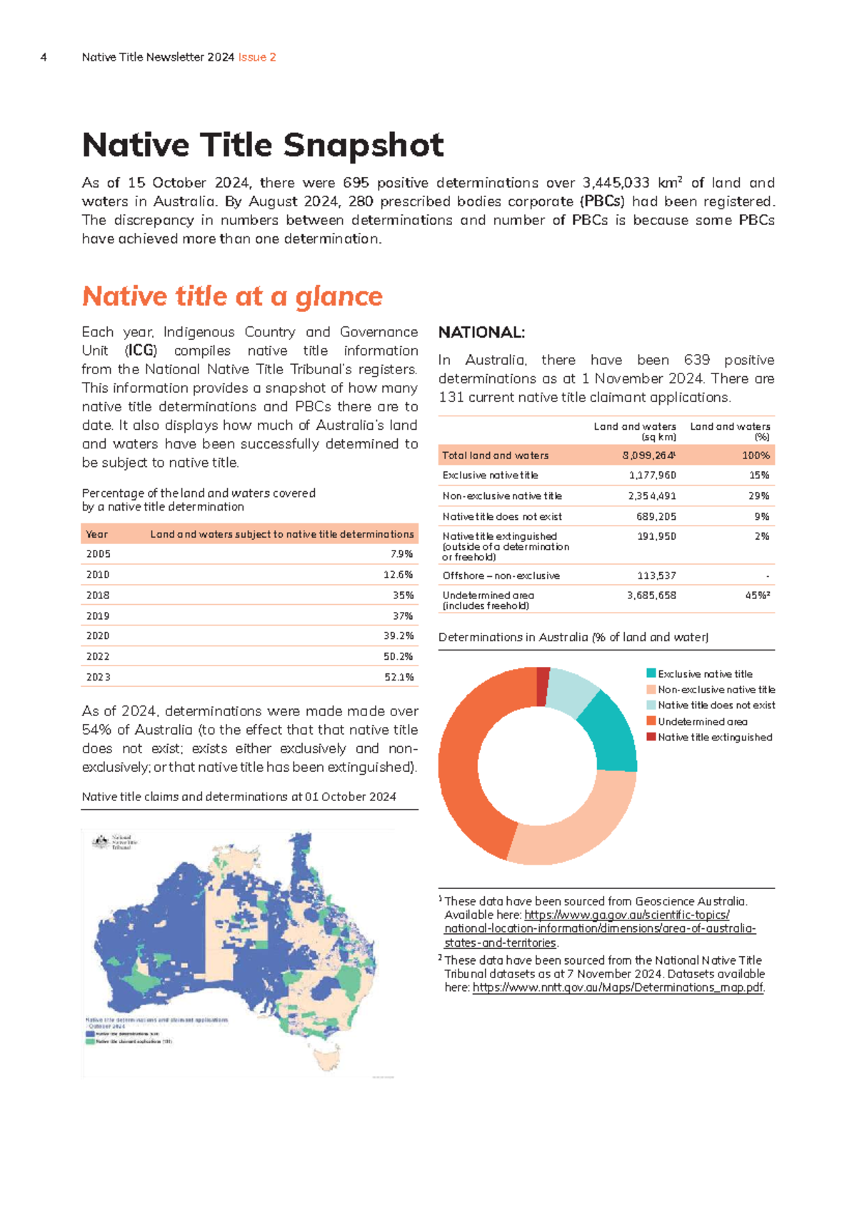 Native Title Newsletter 2024: Issue 2 Overview and Statistics - Studocu