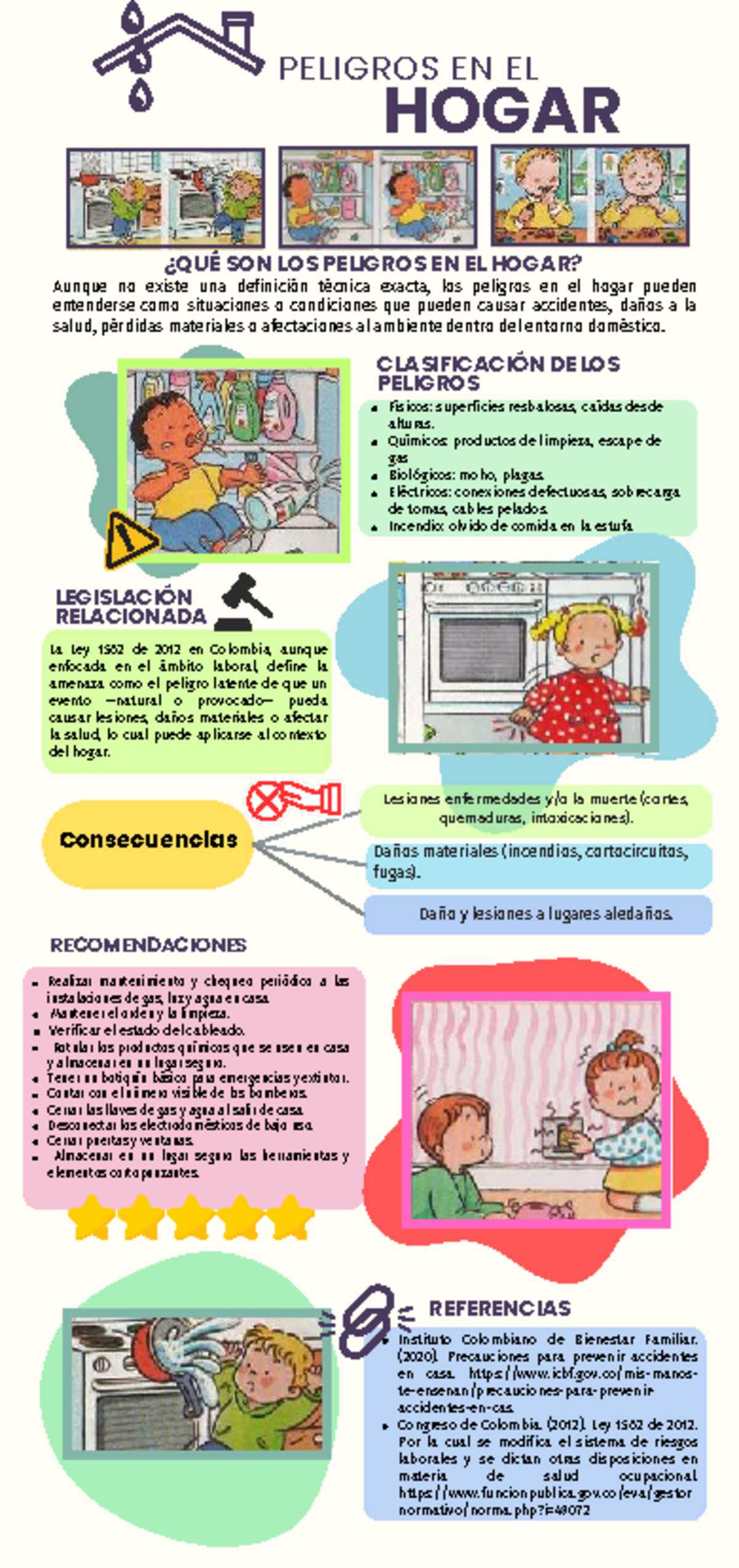 PELIGROS EN EL HOGAR: CLASIFICACIÓN Y RECOMENDACIONES - Studocu