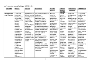 ABPS Diagnostic Criteria & Examples - Abnormal Psychology - CHAPTER 6 ...