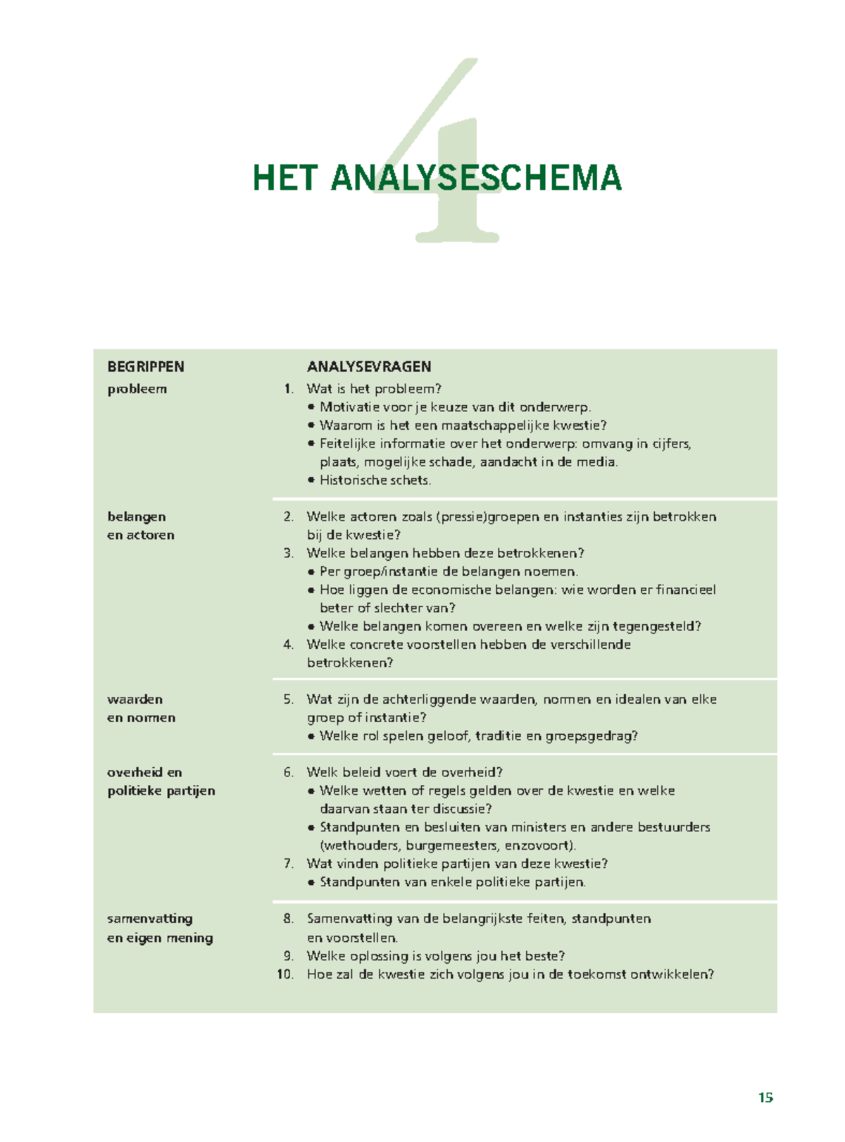 HET ANALYSESCHEMA: Vragen en Inzichten voor je Onderzoek - Studeersnel