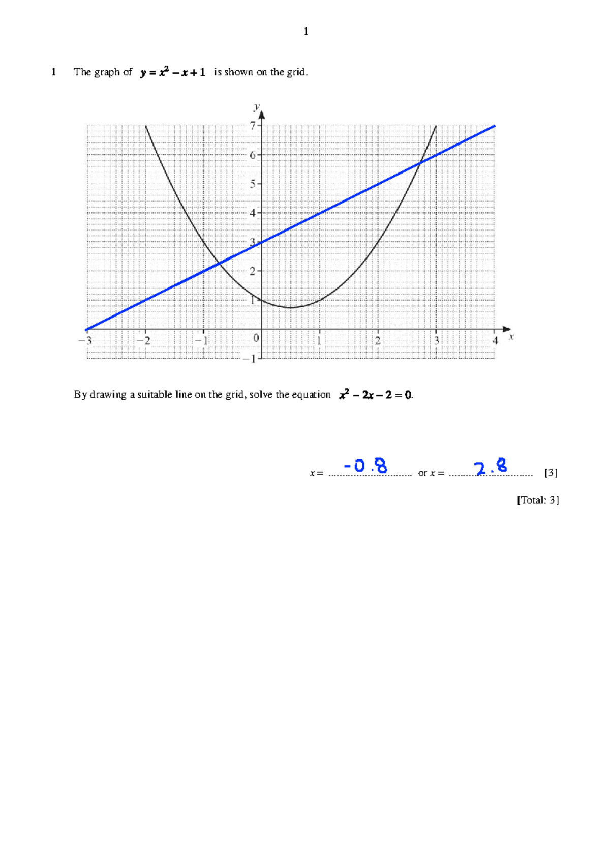 Functions Exam Questions: Graphs and Equations Analysis - Studocu