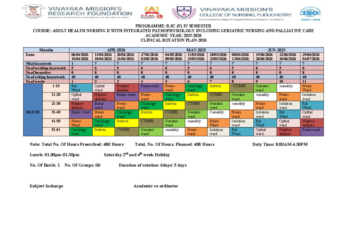 Crp Plan: Adult Health Nursing II (B.Sc IV Sem 2024-2025) - Studocu