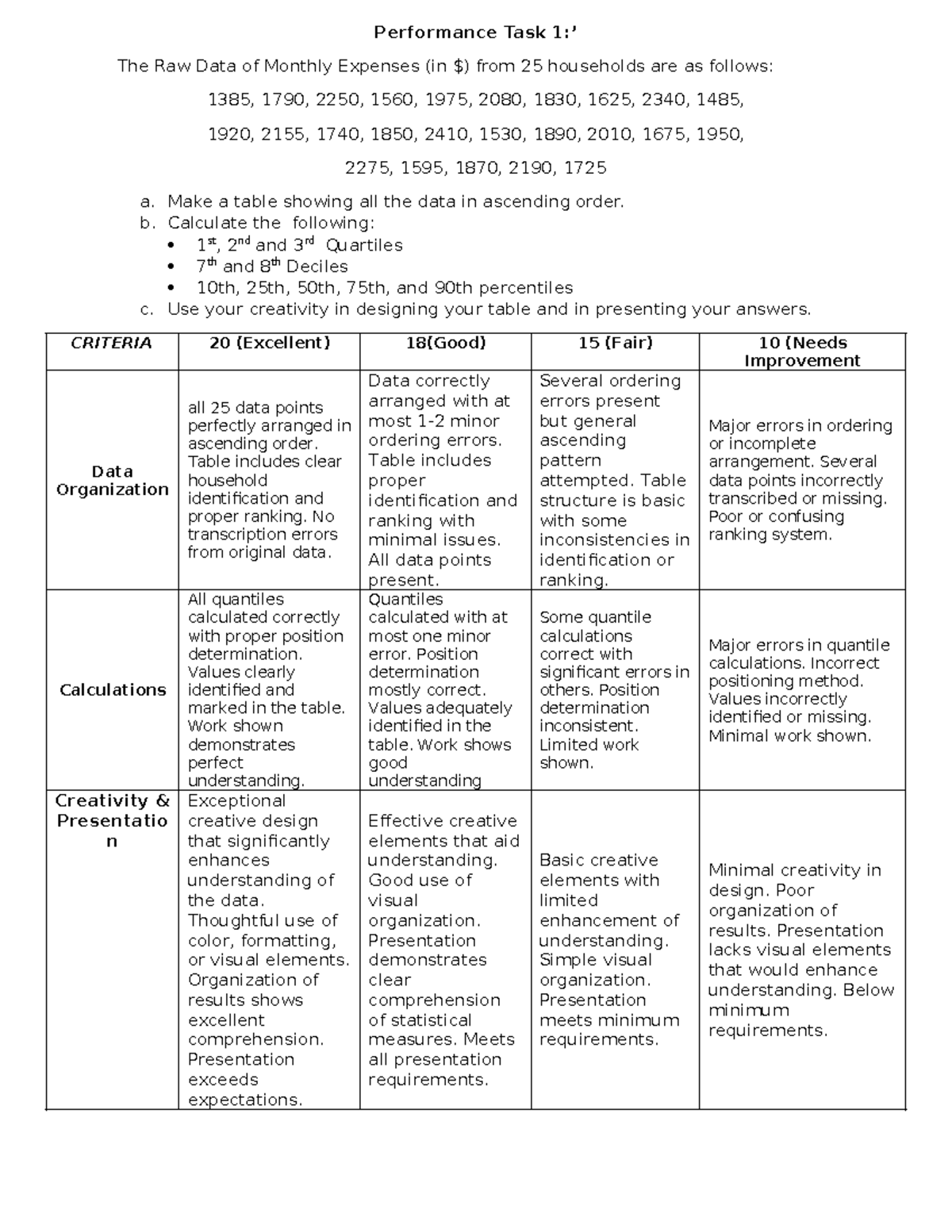 Performance Task 1 q4 - Performance Task 1:’ The Raw Data of Monthly ...