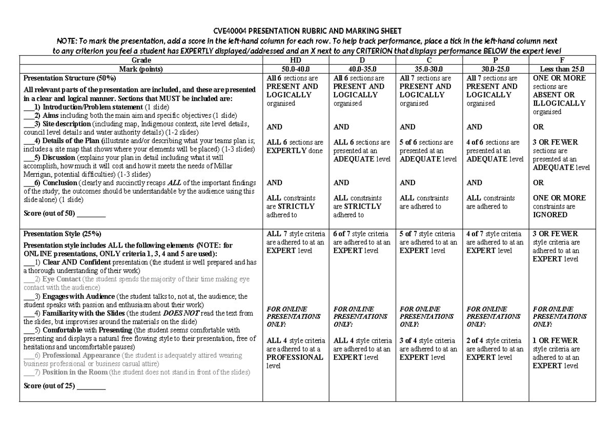 Presentation Rubric & Marking Sheet for Course Code [Insert Code] - Studocu