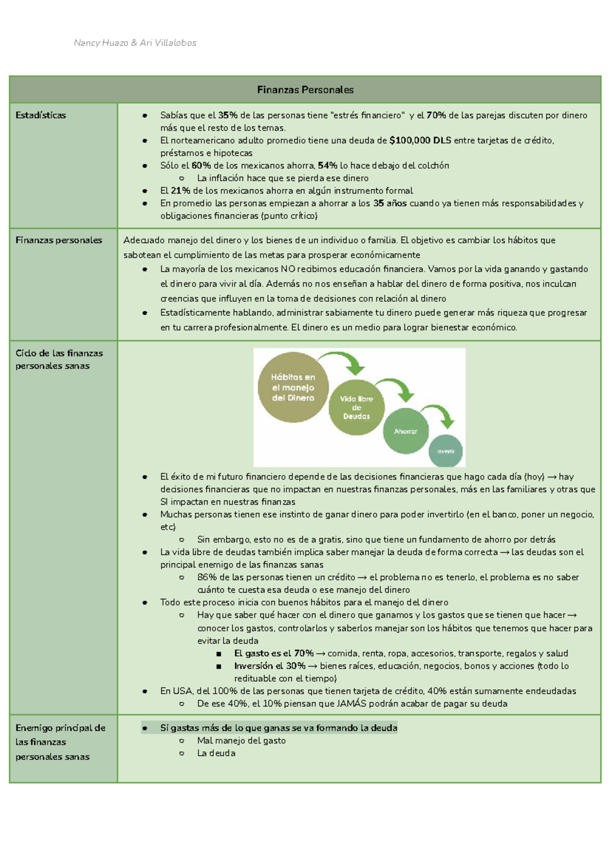Finanzas Personales: Estrategias y Hábitos para el Éxito Financiero ...