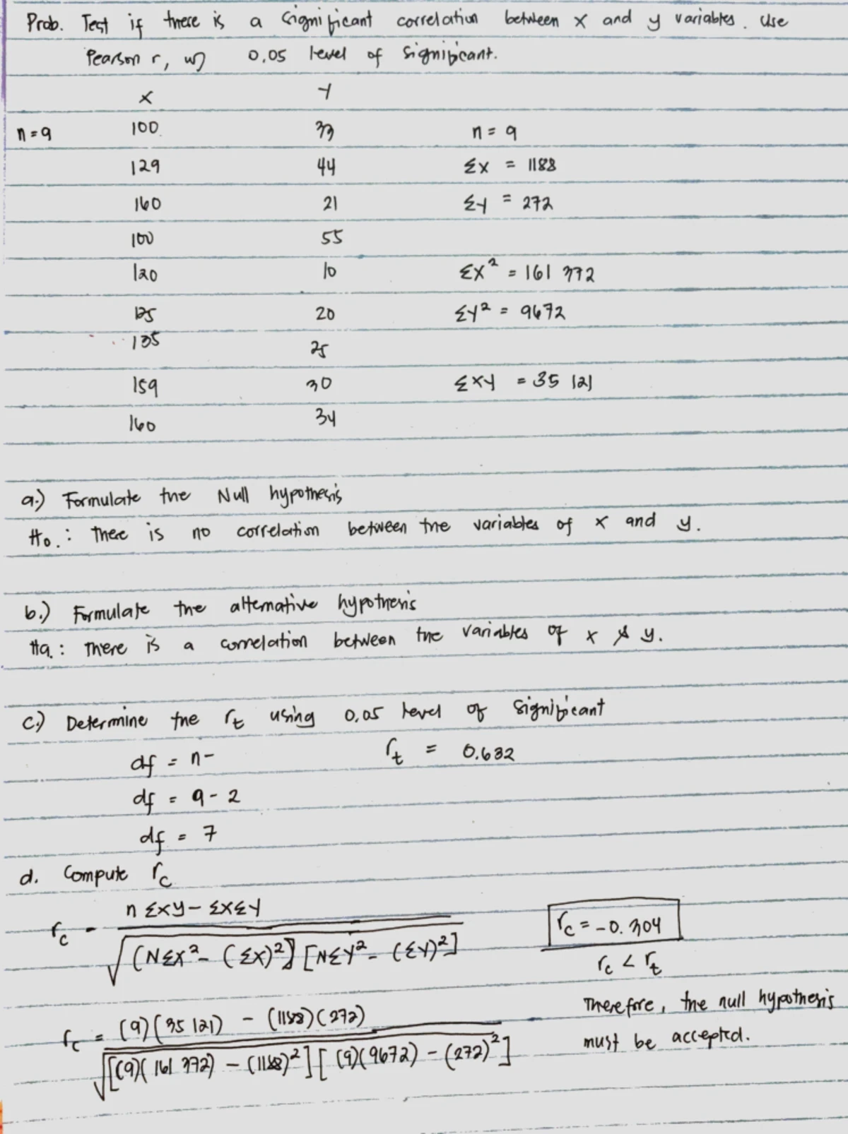 Spearman's Rho: Understanding and Applying in Statistics - Studocu