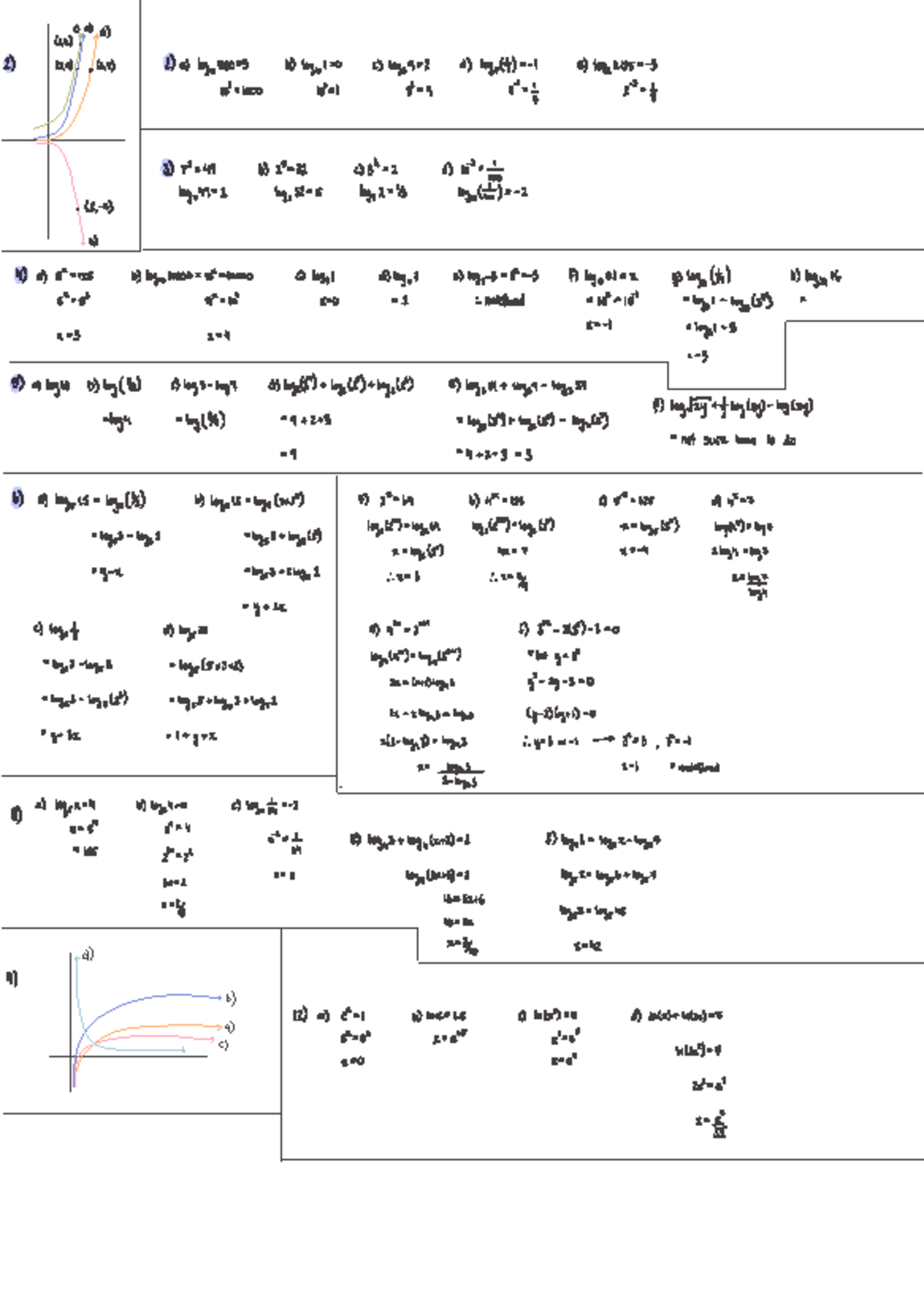 Mathematics Workshop 5: Logarithmic Functions and Properties - Studocu