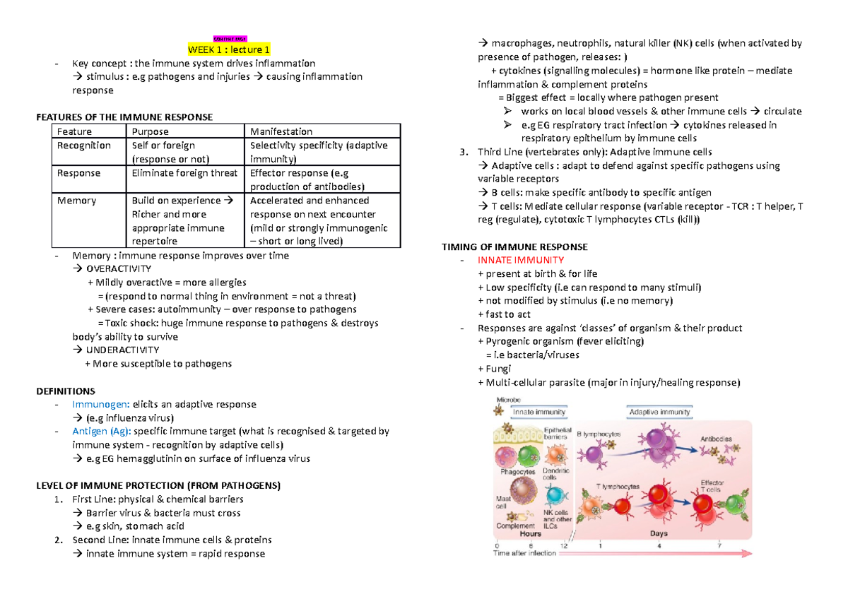 MMED2935 Notes - CONTENT PAGE WEEK 1 : lecture 1 - Key concept : the ...