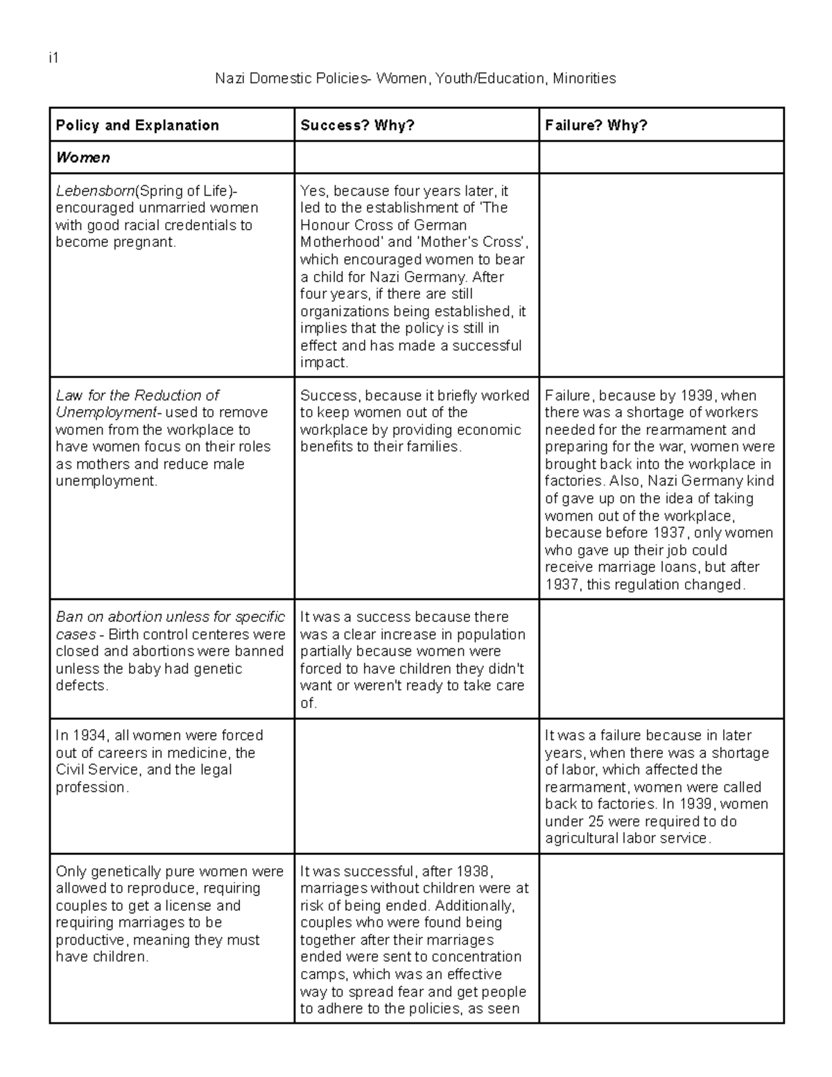 History Paper 2: Examining the Causes & Effects of 20th Century