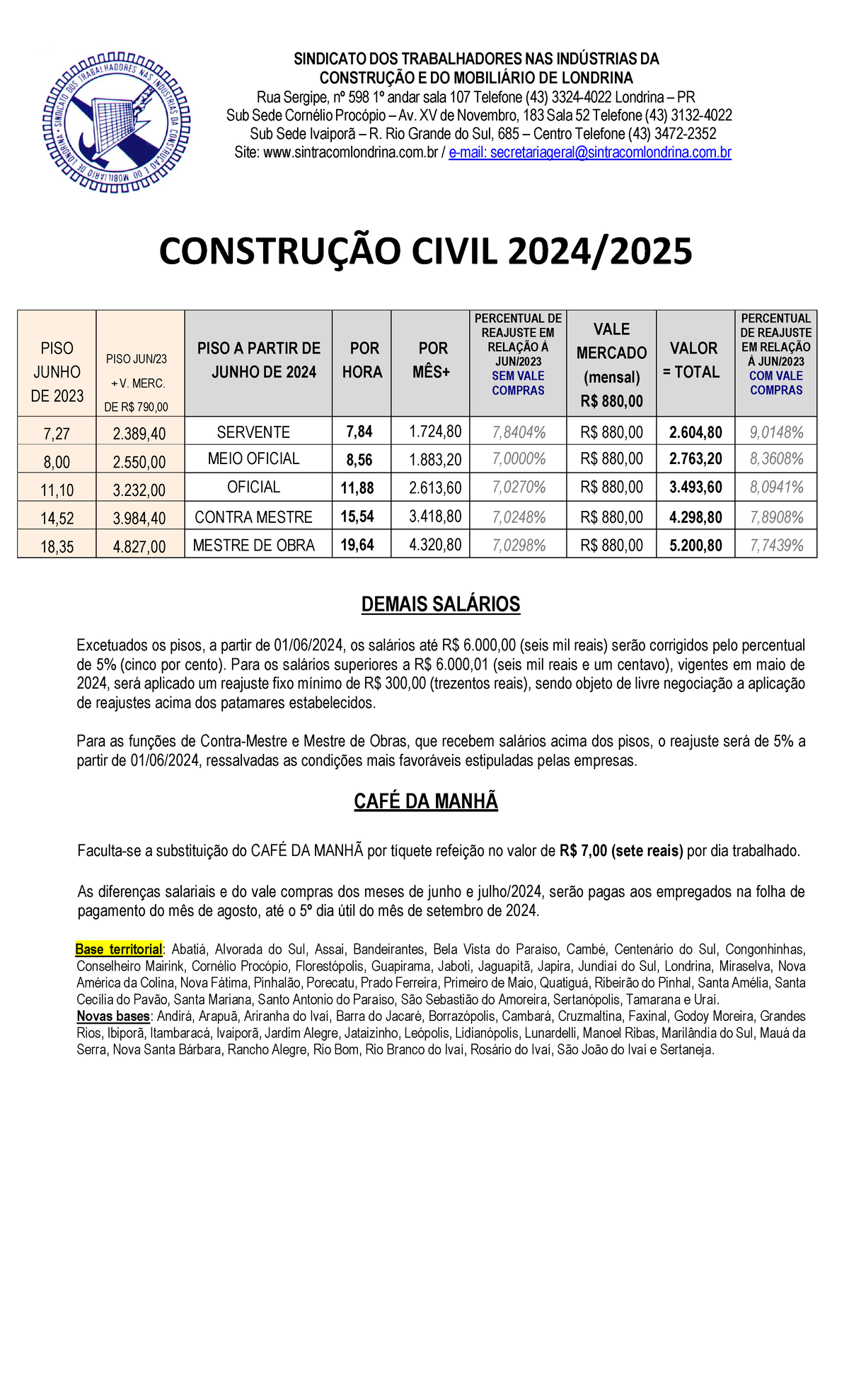 Tabela de Salários e Reajustes - Construção Civil 2024-2025 - Studocu