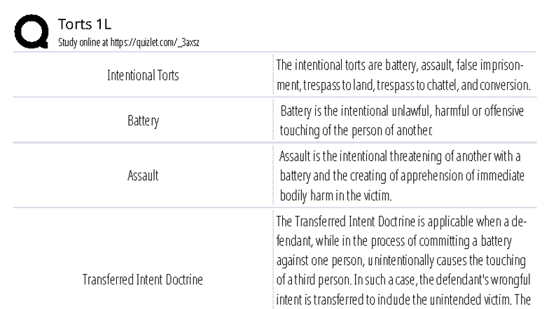 Torts 1L Study Guide: Key Concepts on Intentional Torts - Studocu