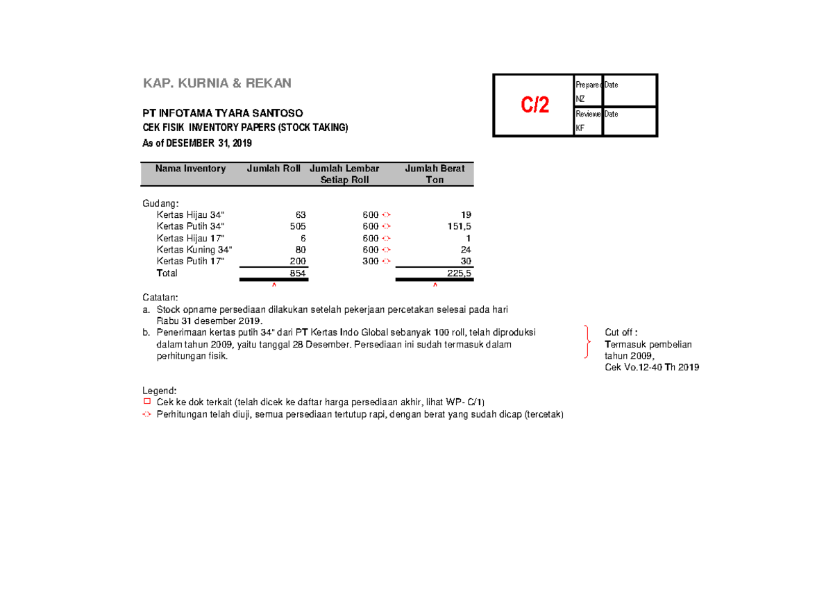 C2 KKP Inventory Check Report - December 31, 2019 - Studocu