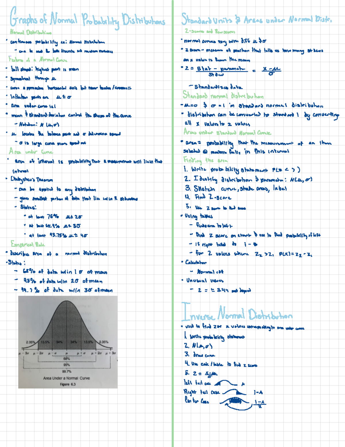 Unit 6: Understanding Normal Curves and Sampling Distributions - Studocu