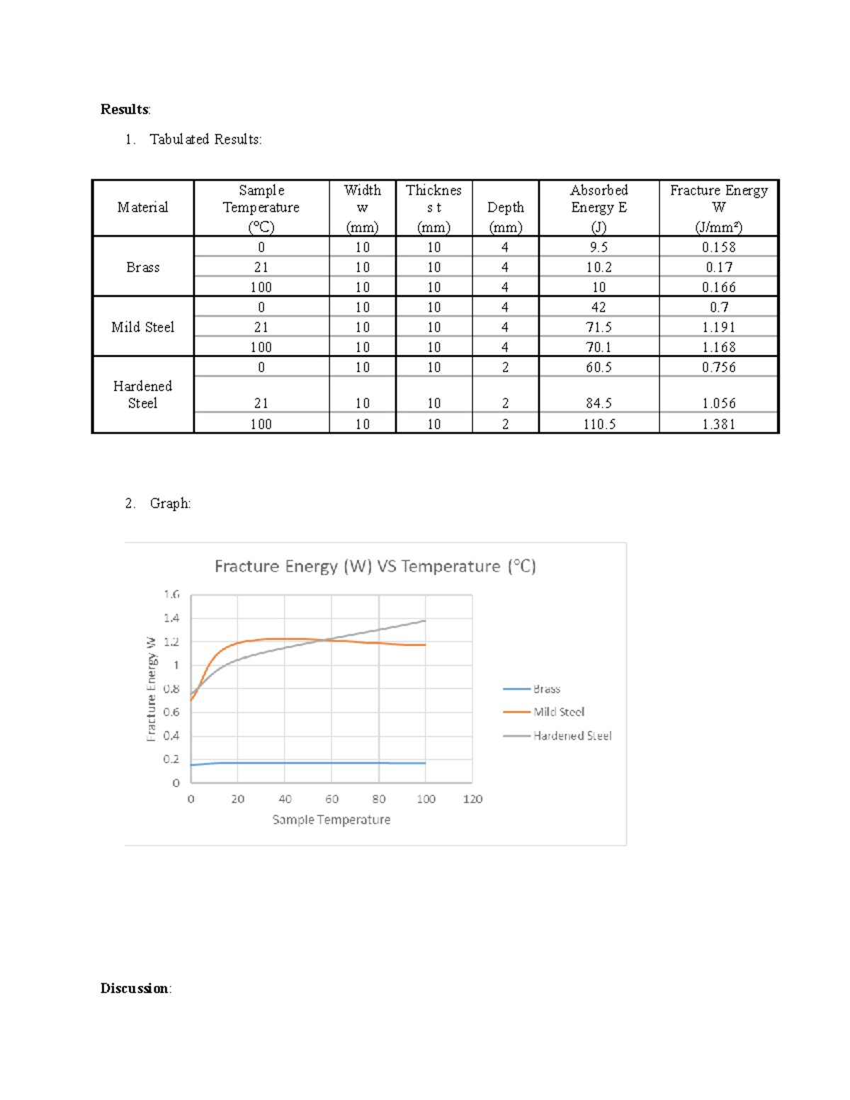 Charpy Impact Test (ENGR 101): Analysis of Material Fracture Energy ...