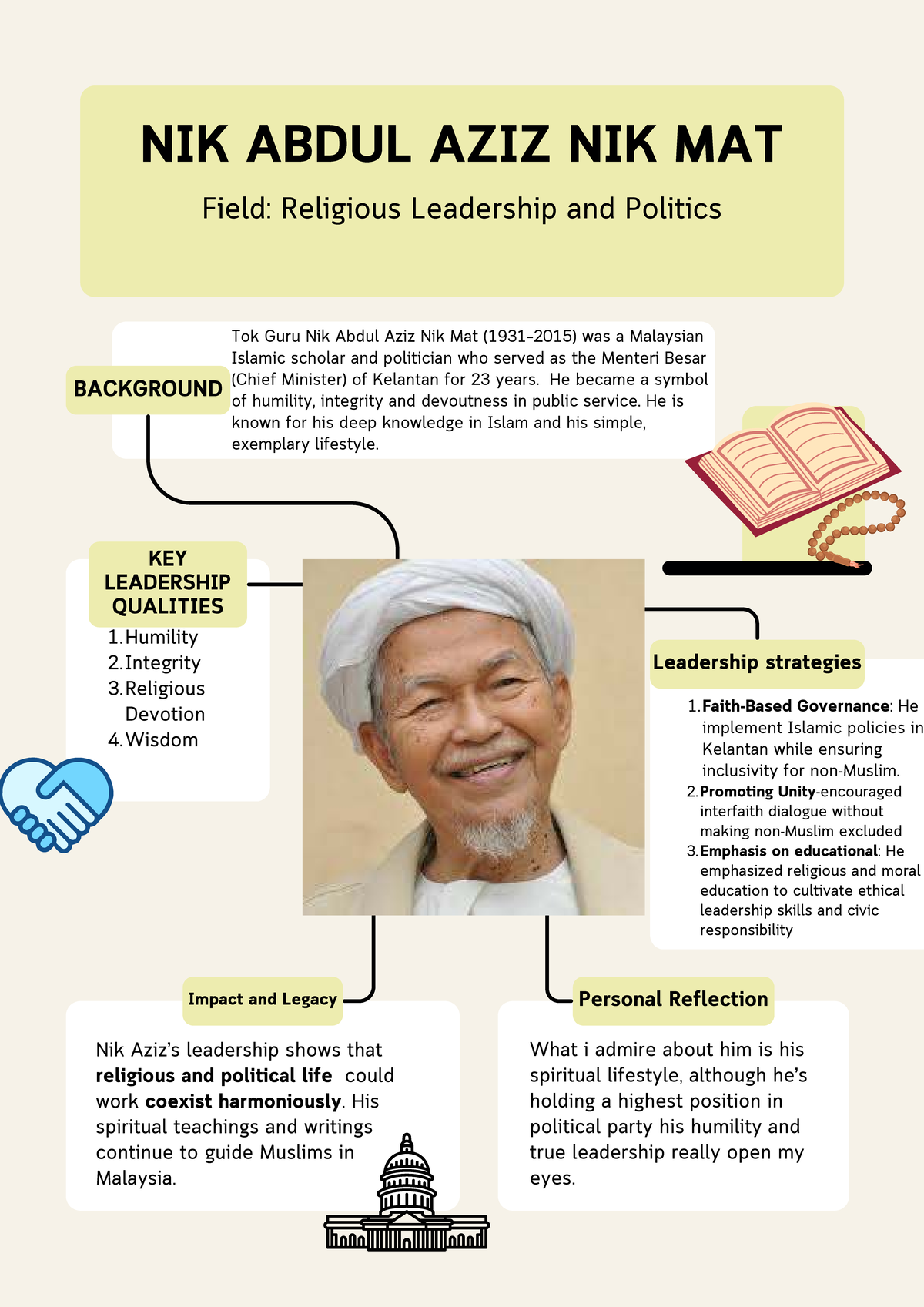 NIK ABDUL AZIZ NIK MAT: Leadership in Religion & Politics - Studocu